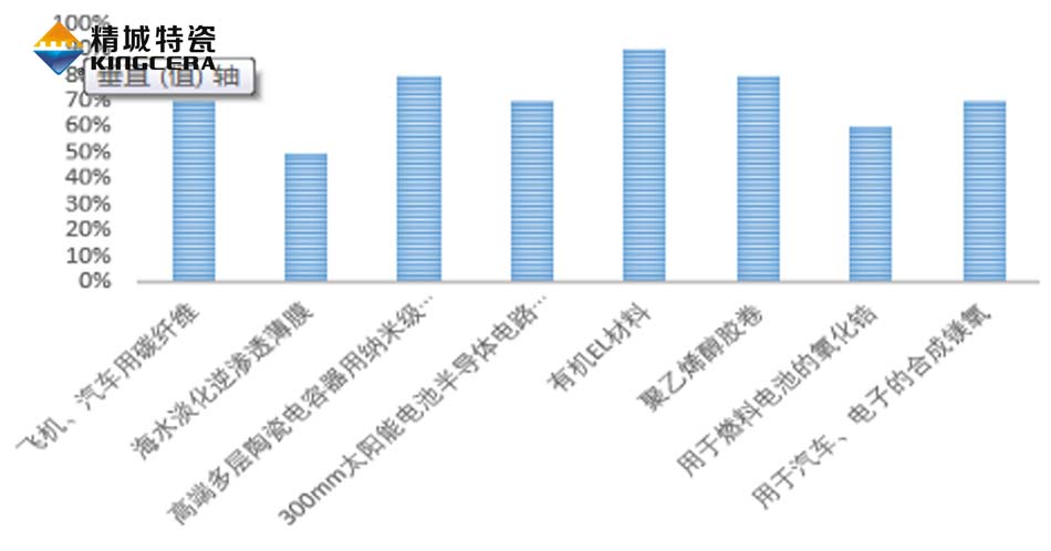 尊龙凯时人生就得博z6com·(中国)官网