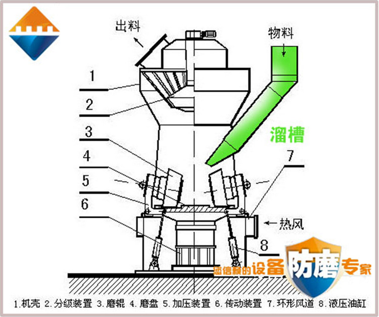 湖南尊龙凯时人生就是博z6com,耐磨陶瓷复合衬板,立磨,溜槽