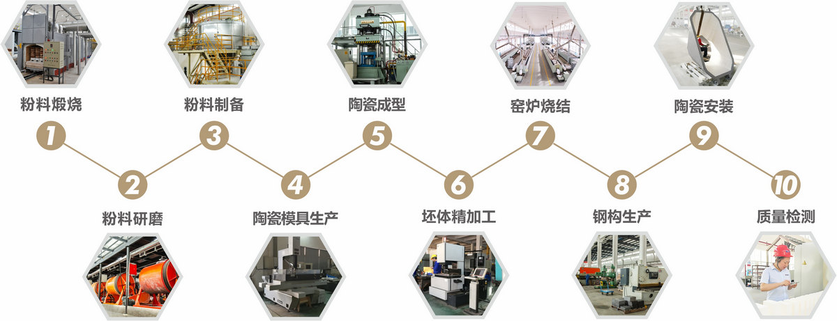 尊龙凯时人生就得博z6com·(中国)官网